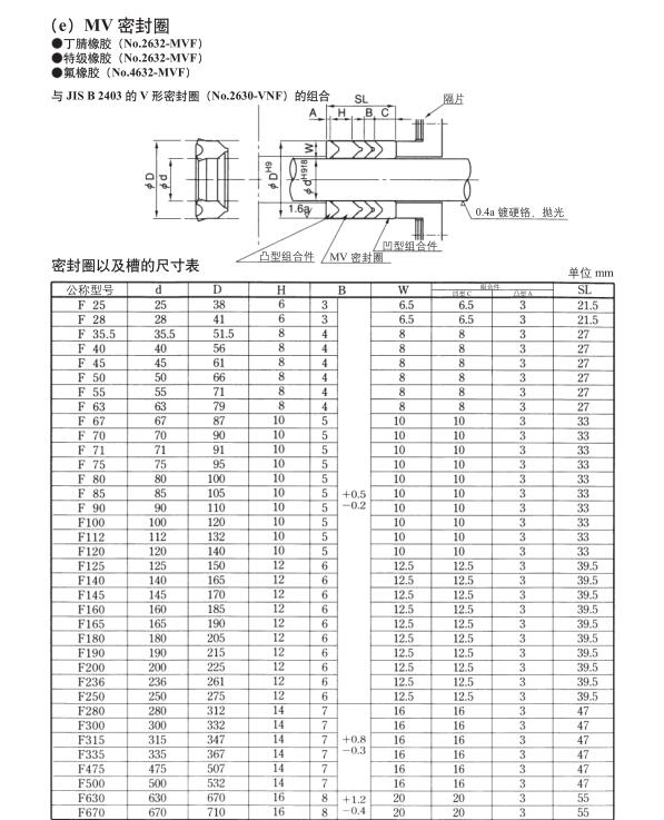 v型及mv型密封圈设计手册v型规格尺寸表mv型规格尺寸表