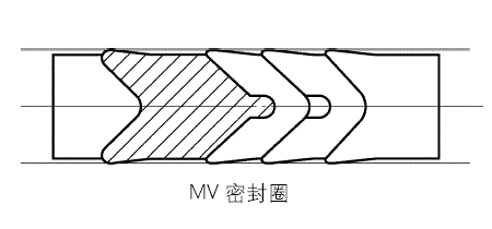 MV 密封圈